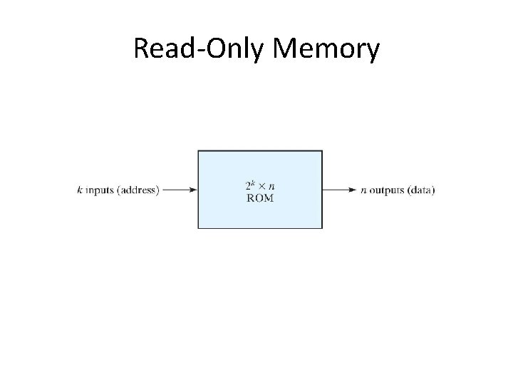 Read-Only Memory 