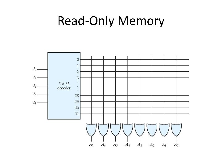 Read-Only Memory 