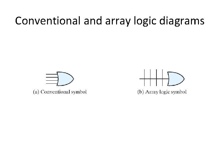 Conventional and array logic diagrams 
