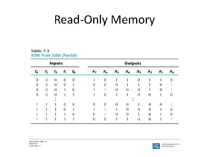 Read-Only Memory 