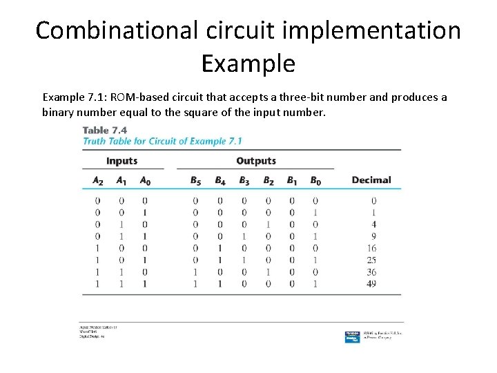 Combinational circuit implementation Example 7. 1: ROM-based circuit that accepts a three-bit number and