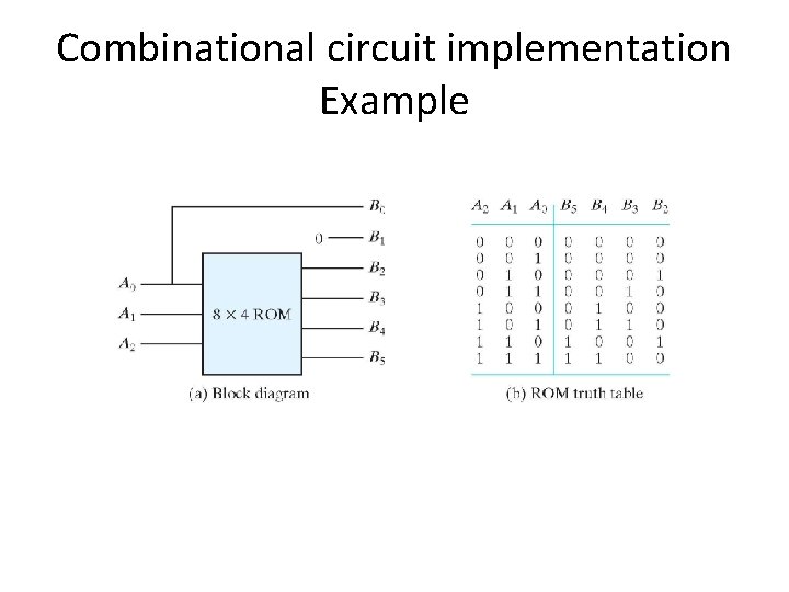 Combinational circuit implementation Example 
