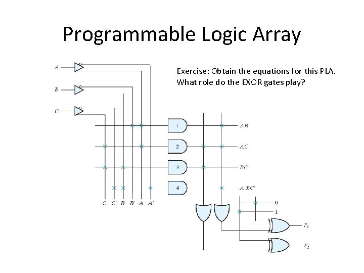 Programmable Logic Array Exercise: Obtain the equations for this PLA. What role do the