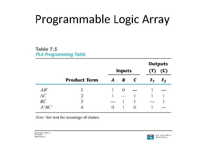 Programmable Logic Array 