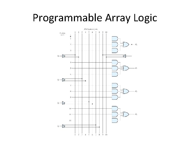 Programmable Array Logic 