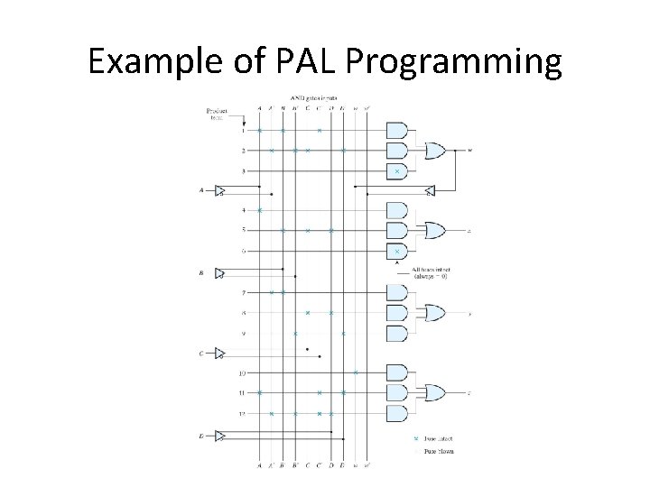 Example of PAL Programming 