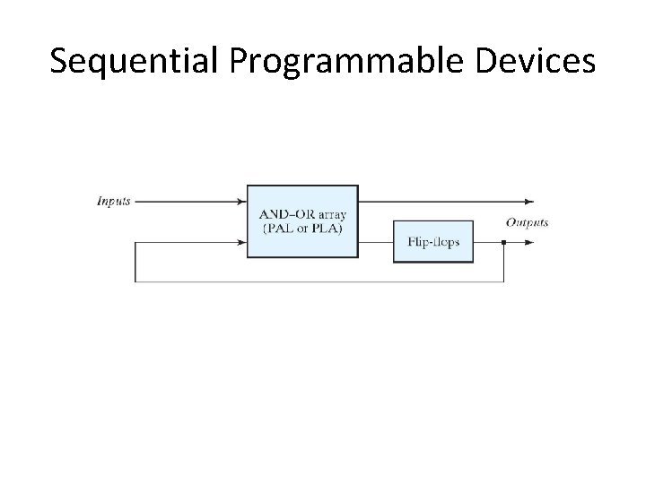 Sequential Programmable Devices 