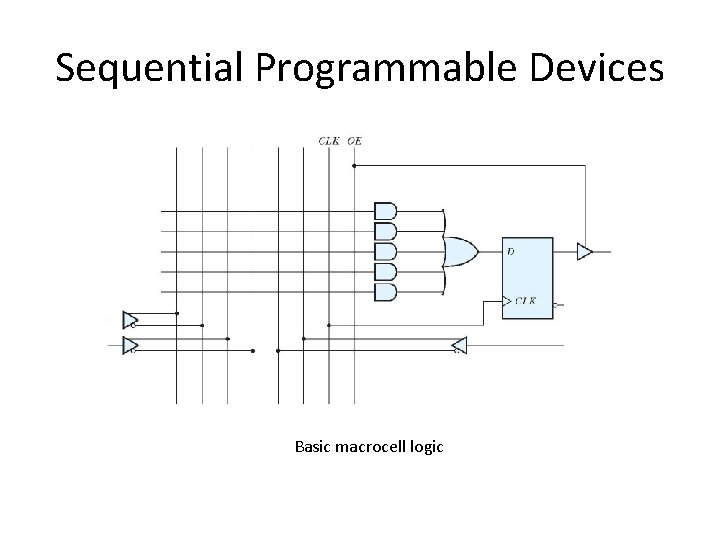 Sequential Programmable Devices Basic macrocell logic 