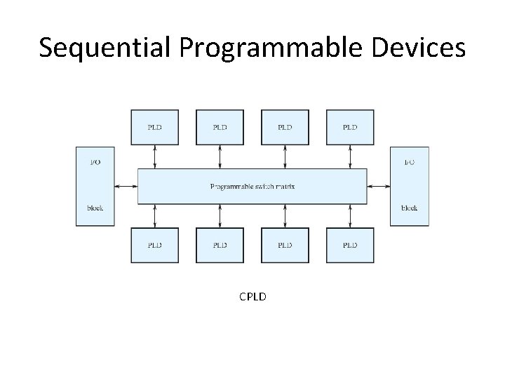 Sequential Programmable Devices CPLD 