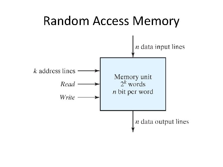 Random Access Memory 