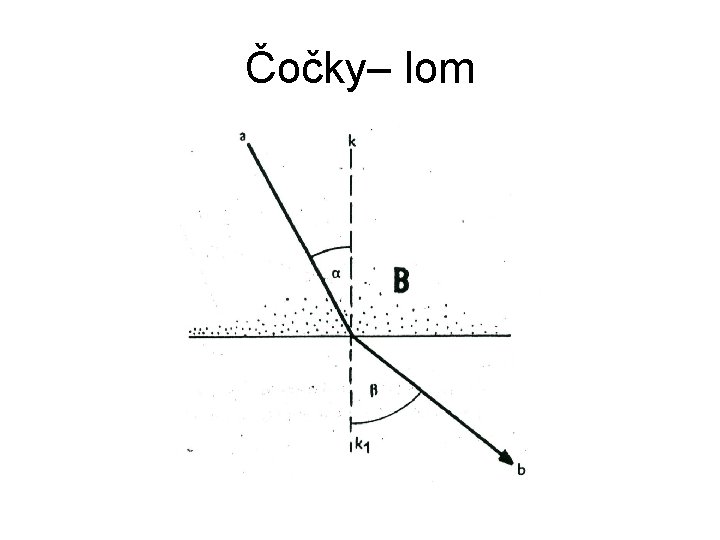 Čočky– lom 