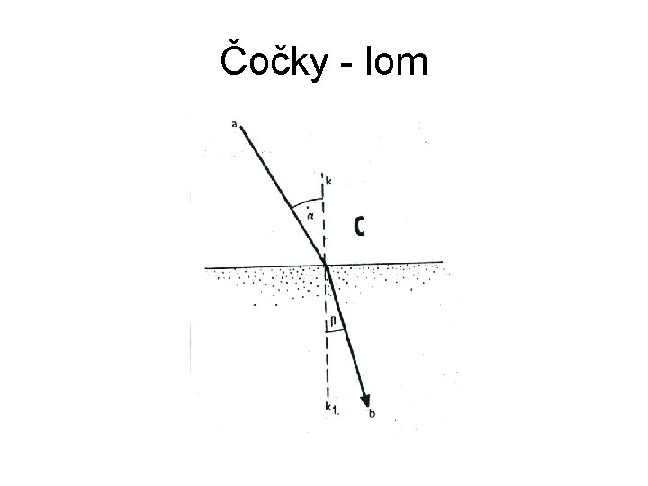 Čočky - lom 