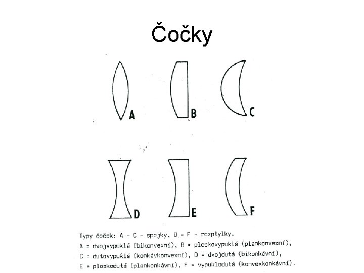 Čočky 