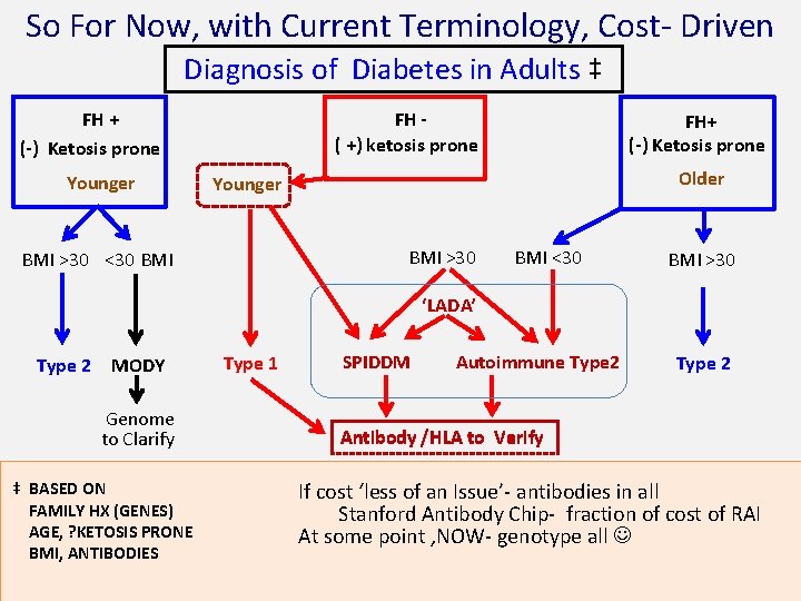 So For Now, with Current Terminology, Cost- Driven Diagnosis of Diabetes in Adults ‡