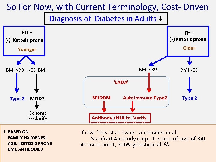 So For Now, with Current Terminology, Cost- Driven Diagnosis of Diabetes in Adults ‡