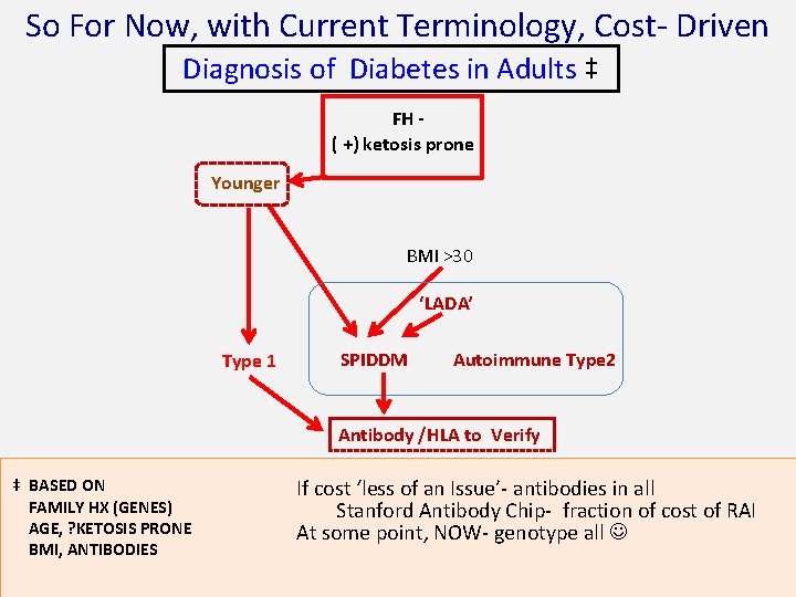 So For Now, with Current Terminology, Cost- Driven Diagnosis of Diabetes in Adults ‡