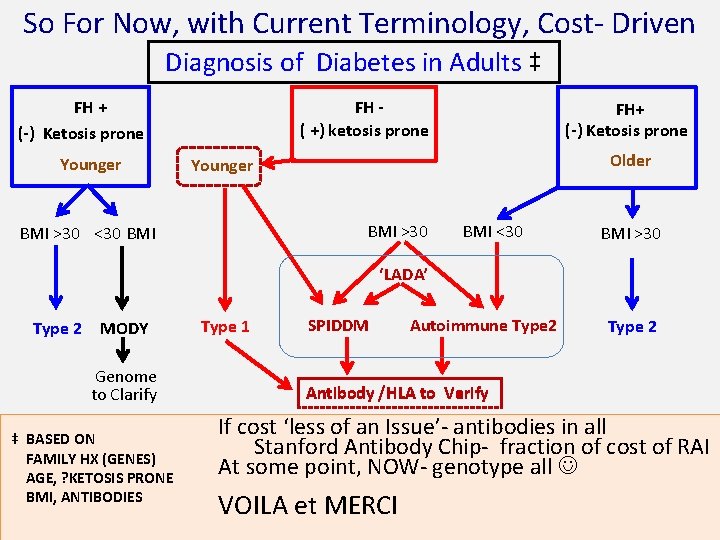 So For Now, with Current Terminology, Cost- Driven Diagnosis of Diabetes in Adults ‡