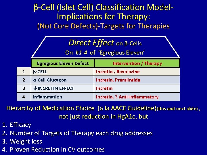 β-Cell (Islet Cell) Classification Model. Implications for Therapy: (Not Core Defects)-Targets for Therapies Direct