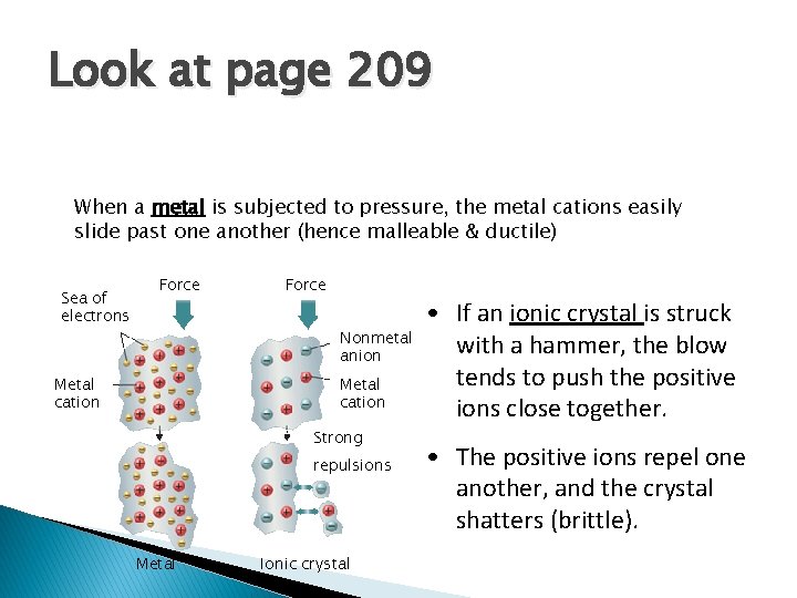 Look at page 209 When a metal is subjected to pressure, the metal cations