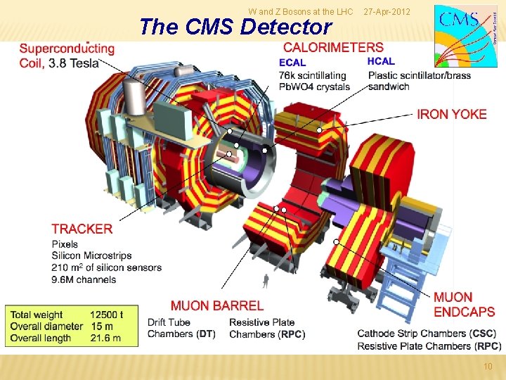 W and Z Bosons at the LHC The CMS Detector 27 -Apr-2012 10 