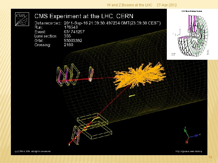 W and Z Bosons at the LHC 27 -Apr-2012 14 