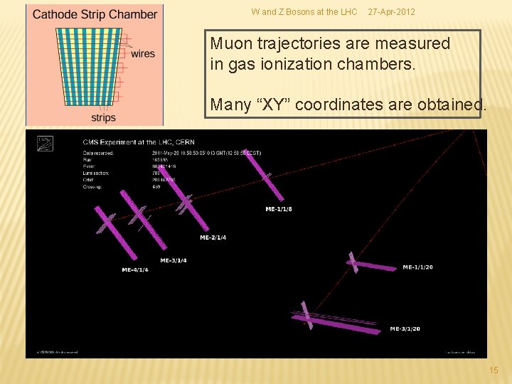 W and Z Bosons at the LHC 27 -Apr-2012 Muon trajectories are measured in