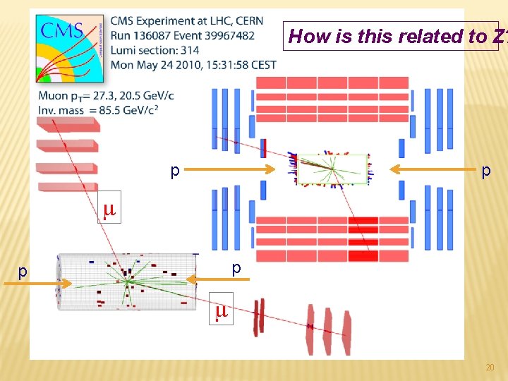 W and Z Bosons at the LHC 27 -Apr-2012 How is this related to