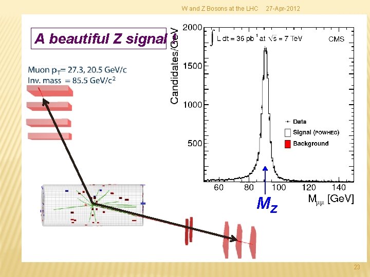 W and Z Bosons at the LHC 27 -Apr-2012 A beautiful Z signal !