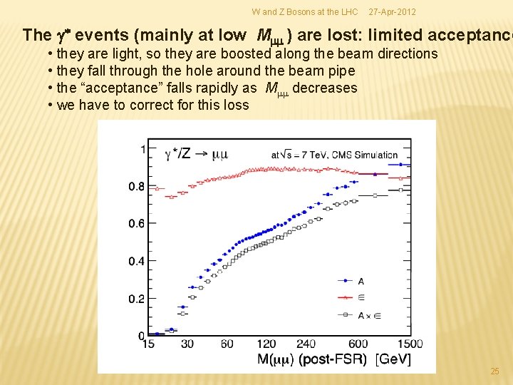 W and Z Bosons at the LHC 27 -Apr-2012 The g* events (mainly at