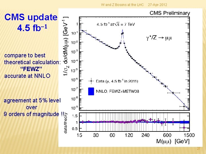 W and Z Bosons at the LHC 27 -Apr-2012 CMS update 4. 5 fb-1