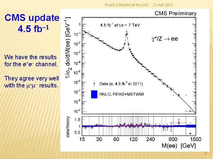 W and Z Bosons at the LHC 27 -Apr-2012 CMS update 4. 5 fb-1