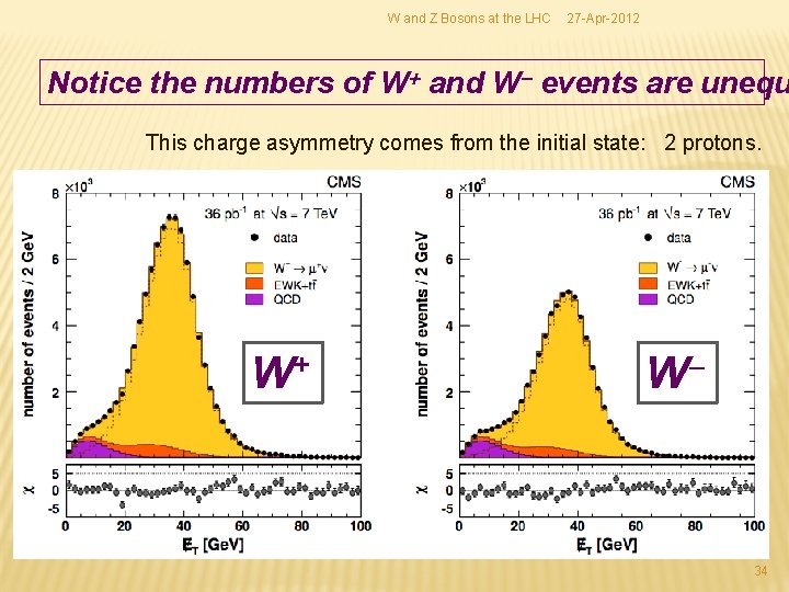 W and Z Bosons at the LHC 27 -Apr-2012 Notice the numbers of W+