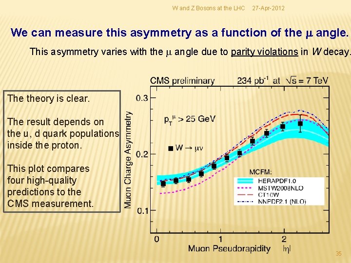 W and Z Bosons at the LHC 27 -Apr-2012 We can measure this asymmetry