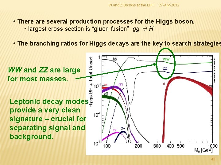 W and Z Bosons at the LHC 27 -Apr-2012 • There are several production