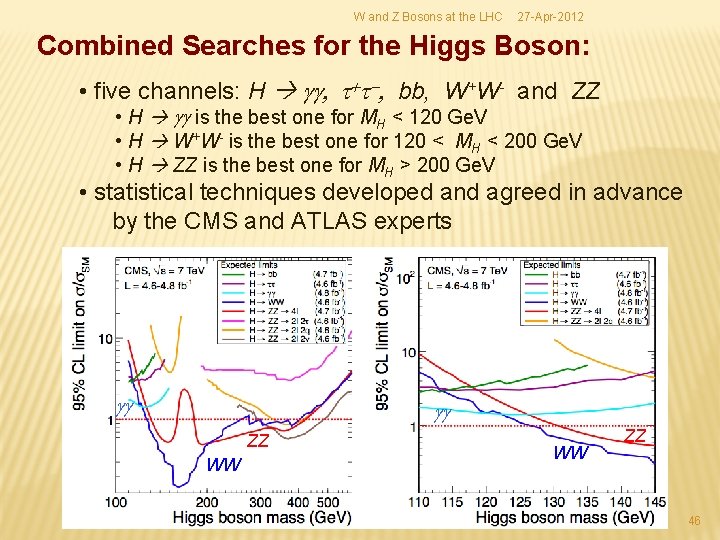 W and Z Bosons at the LHC 27 -Apr-2012 Combined Searches for the Higgs