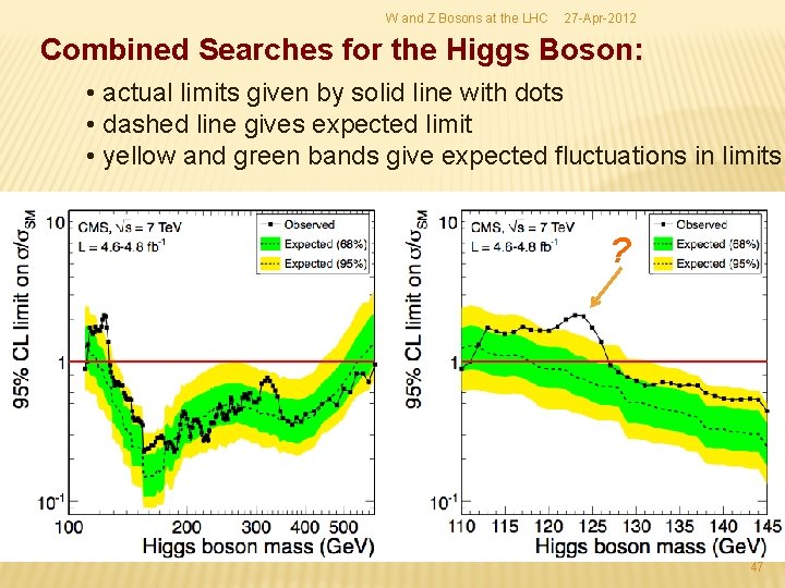 W and Z Bosons at the LHC 27 -Apr-2012 Combined Searches for the Higgs