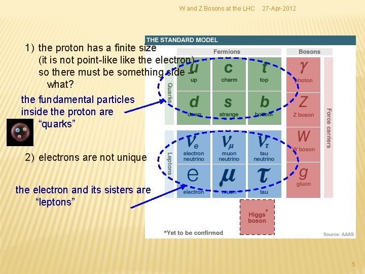 W and Z Bosons at the LHC 27 -Apr-2012 1) the proton has a