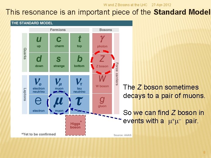 W and Z Bosons at the LHC 27 -Apr-2012 This resonance is an important