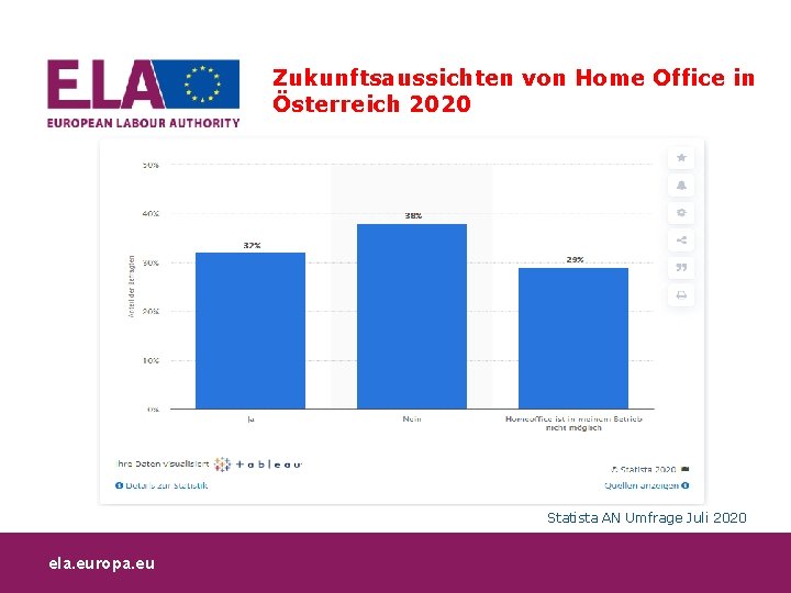 Zukunftsaussichten von Home Office in Österreich 2020 Statista AN Umfrage Juli 2020 ela. europa.