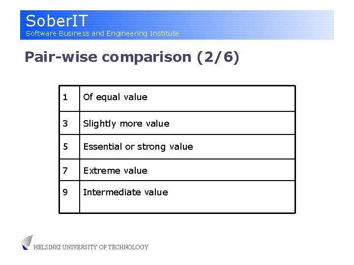 Sober. IT Software Business and Engineering Institute Pair-wise comparison (2/6) 1 Of equal value