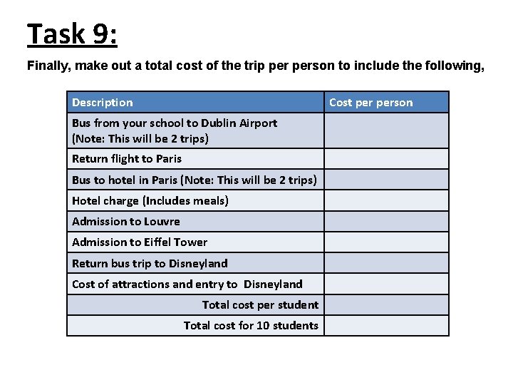 Task 9: Finally, make out a total cost of the trip person to include