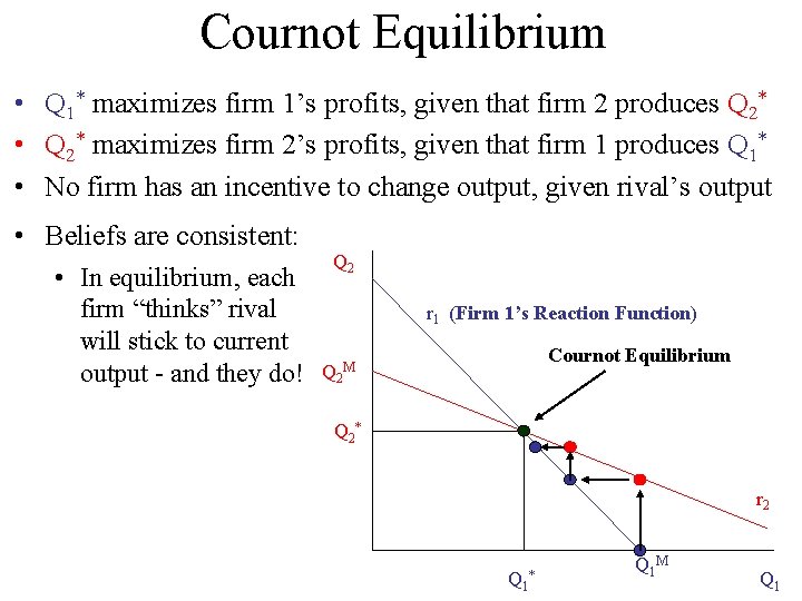Cournot Equilibrium • Q 1* maximizes firm 1’s profits, given that firm 2 produces Cournot Equilibrium • Q 1* maximizes firm 1’s profits, given that firm 2 produces