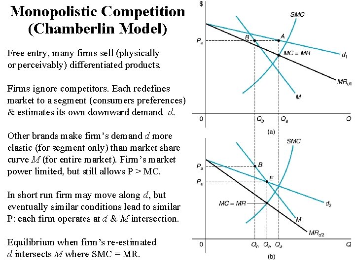 Monopolistic Competition (Chamberlin Model) Free entry, many firms sell (physically or perceivably) differentiated products. Monopolistic Competition (Chamberlin Model) Free entry, many firms sell (physically or perceivably) differentiated products.