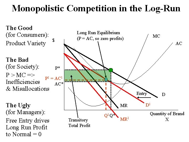 Monopolistic Competition in the Log-Run The Good (for Consumers): Product Variety $ Long Run Monopolistic Competition in the Log-Run The Good (for Consumers): Product Variety $ Long Run