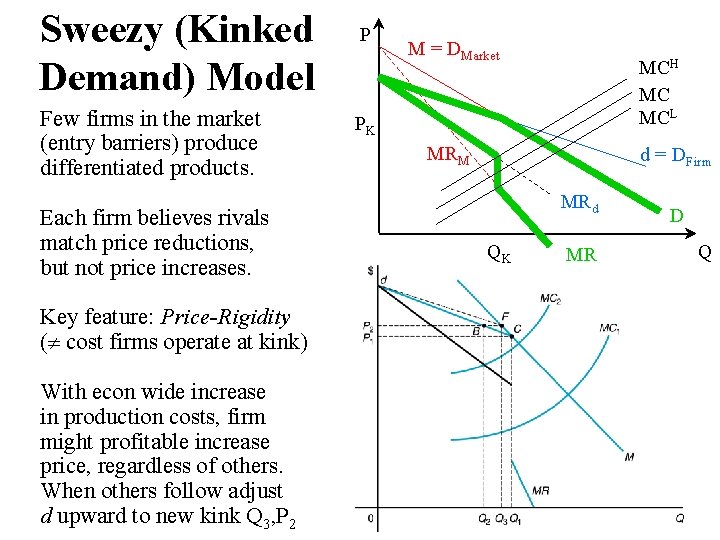Sweezy (Kinked Demand) Model Few firms in the market (entry barriers) produce differentiated products. Sweezy (Kinked Demand) Model Few firms in the market (entry barriers) produce differentiated products.