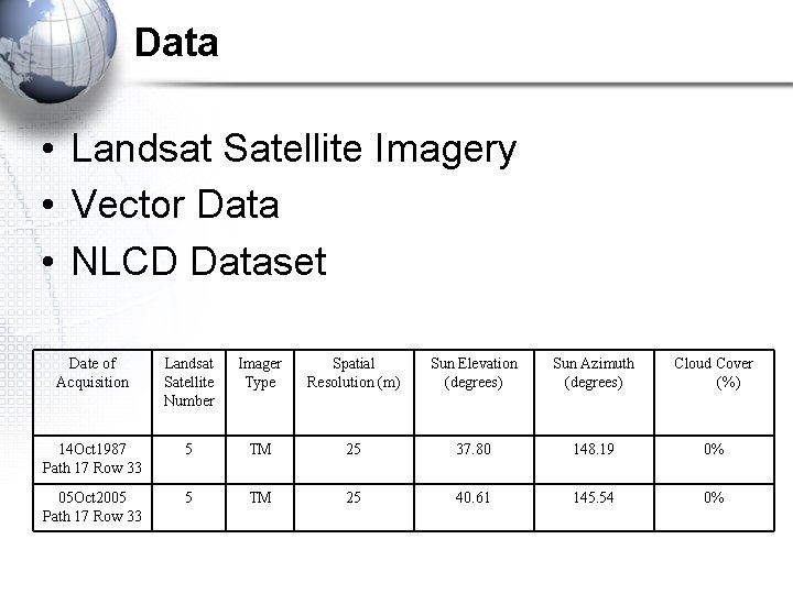 Data • Landsat Satellite Imagery • Vector Data • NLCD Dataset Date of Acquisition Data • Landsat Satellite Imagery • Vector Data • NLCD Dataset Date of Acquisition