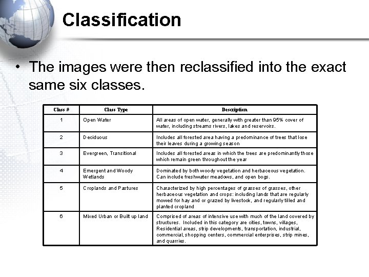 Classification • The images were then reclassified into the exact same six classes. Class Classification • The images were then reclassified into the exact same six classes. Class