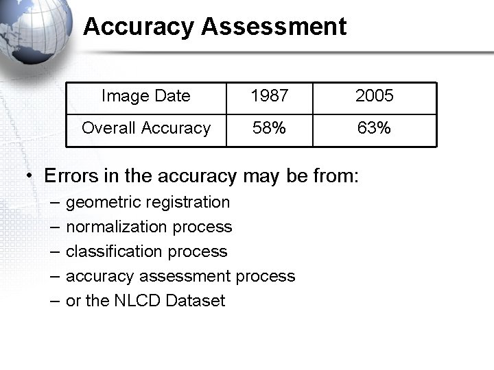 Accuracy Assessment Image Date 1987 2005 Overall Accuracy 58% 63% • Errors in the Accuracy Assessment Image Date 1987 2005 Overall Accuracy 58% 63% • Errors in the