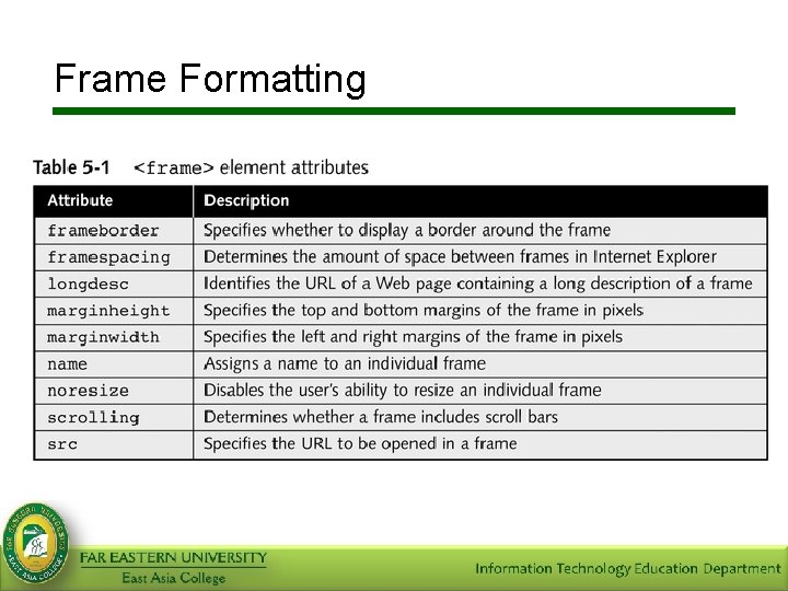 Frame Formatting 