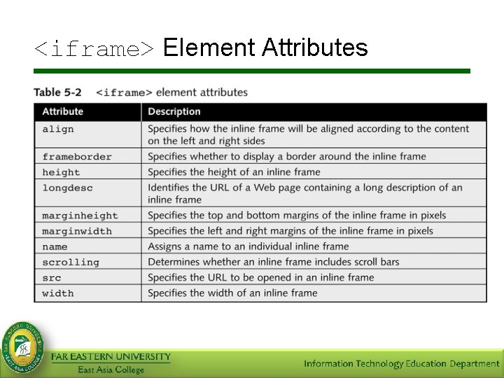 <iframe> Element Attributes 